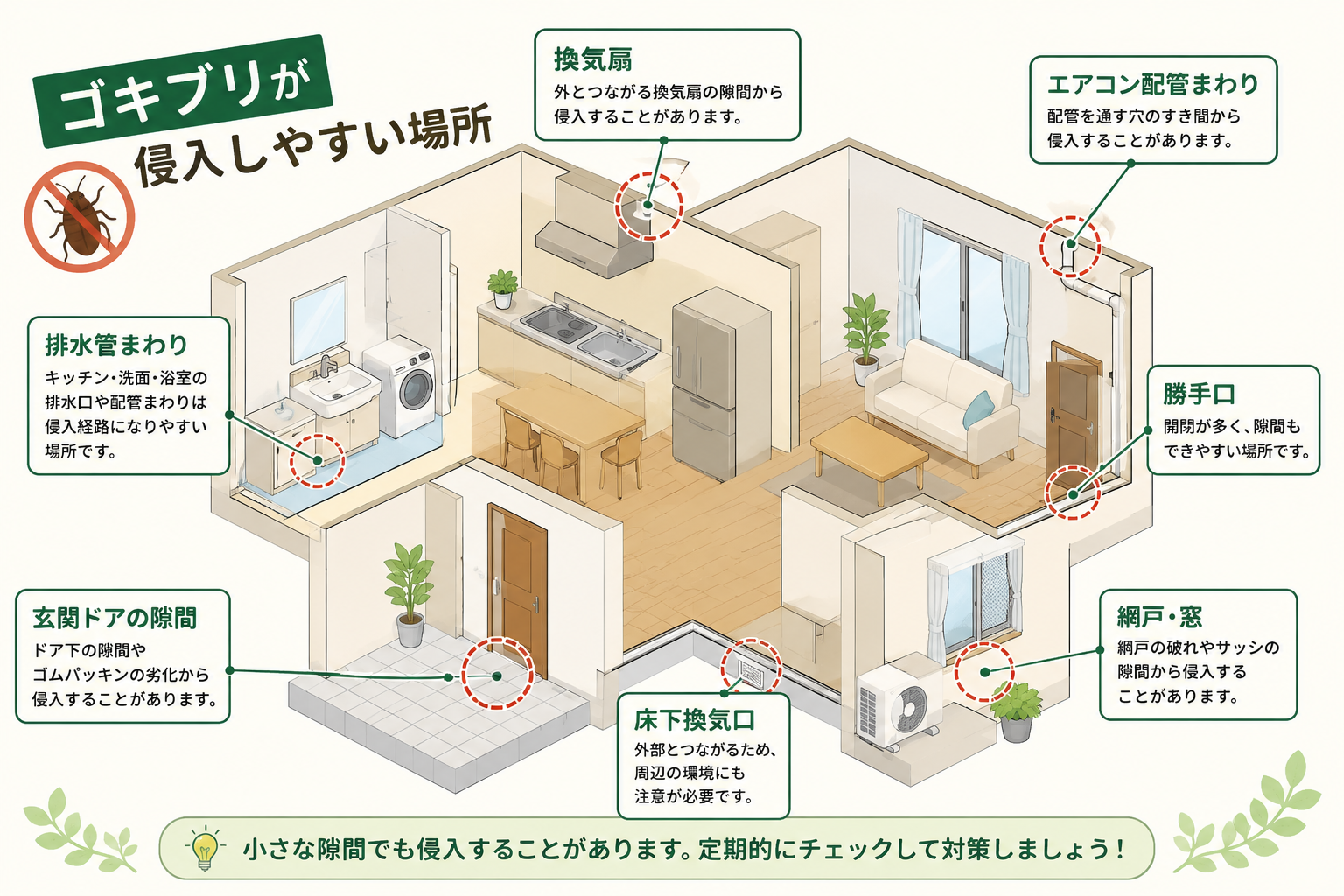 ゴキブリが侵入しやすい場所