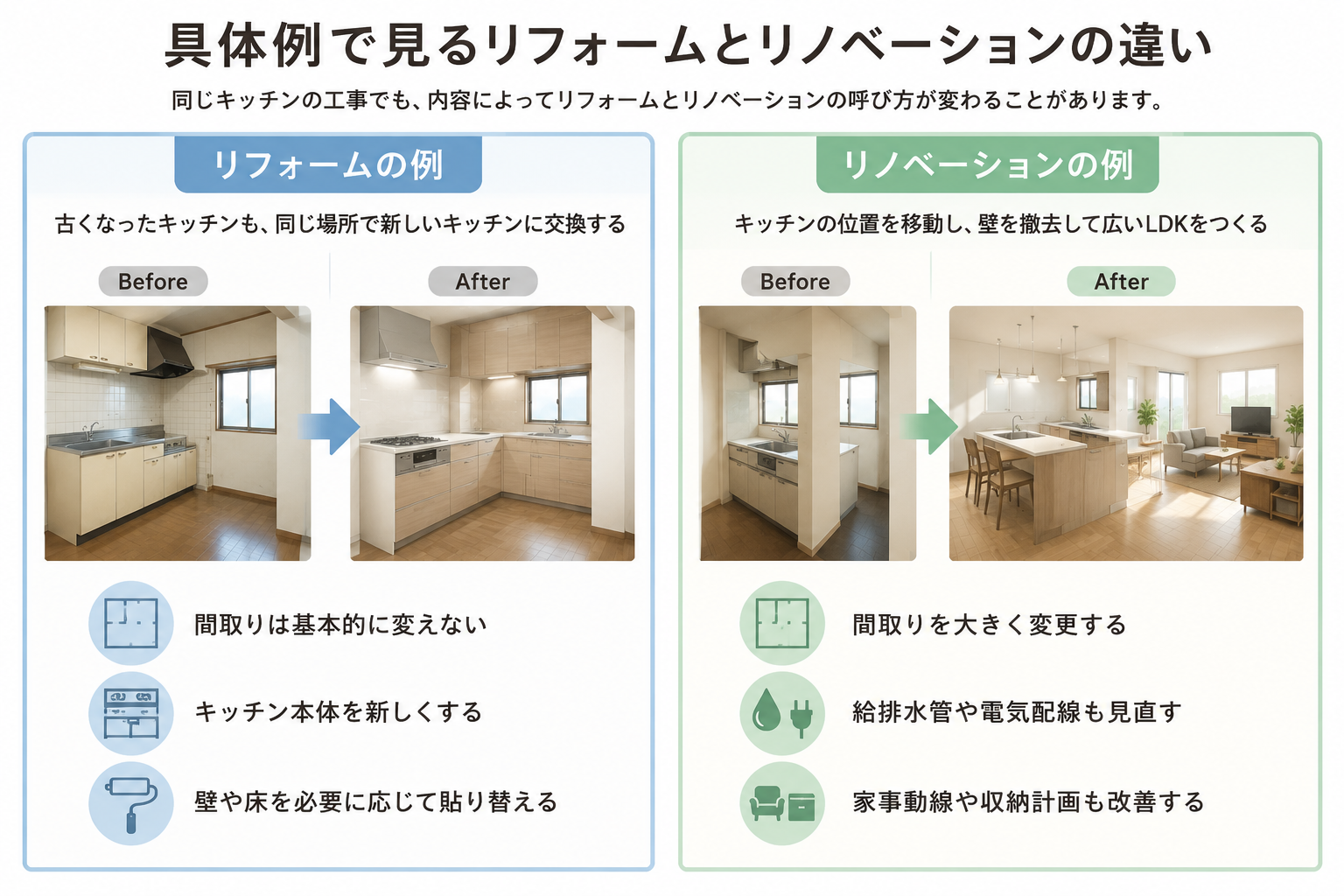 住まいに新しい価値を加えるリノベーションのイラスト