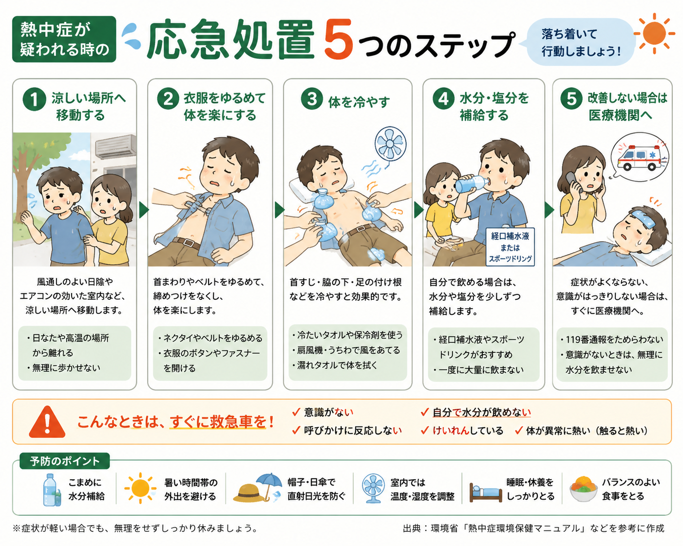 熱中症の初期症状（めまい・大量の汗・筋肉のけいれん・頭痛・だるさ・吐き気）