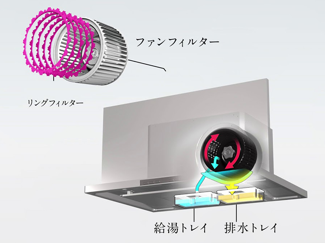 クリナップの洗エールレンジフード
