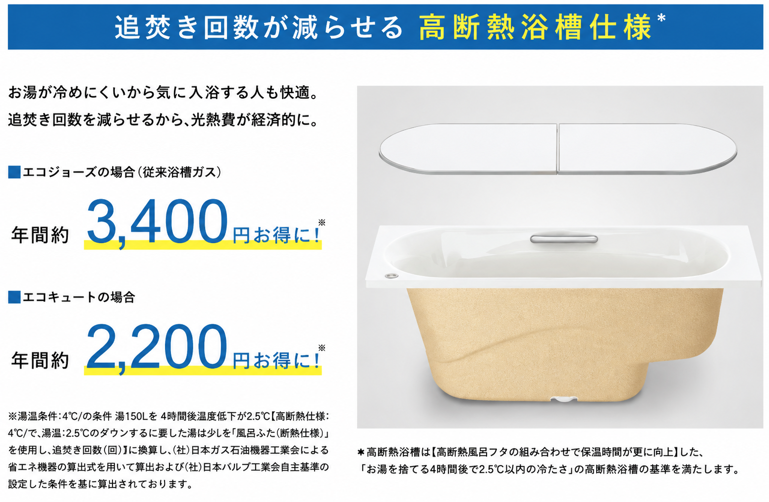 省エネ性能