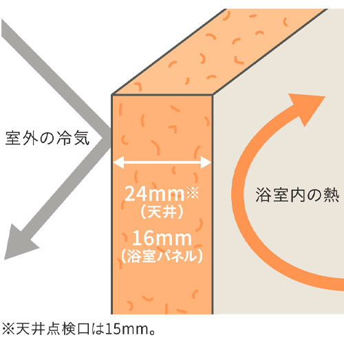 24mm保温天井