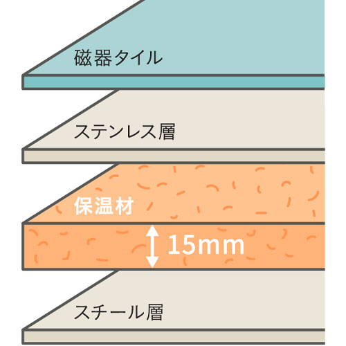 浴室全体の保温
