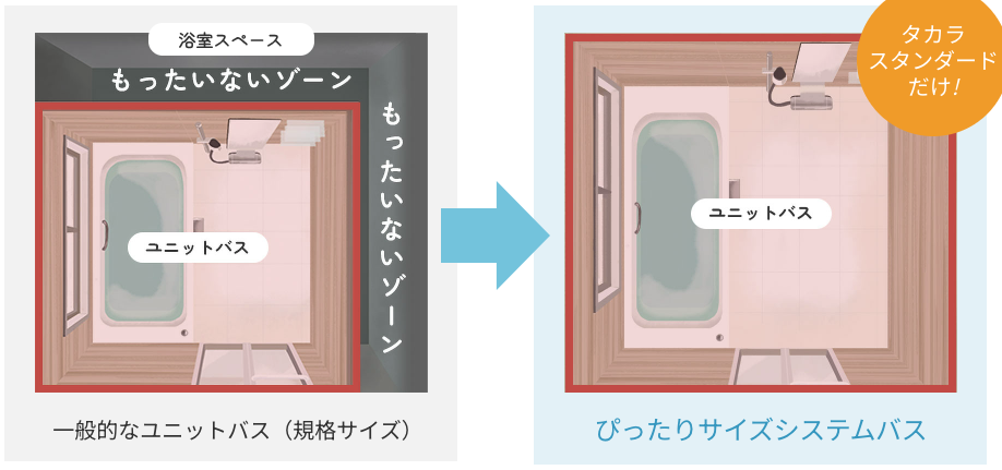 浴室スペースに合わせたサイズ調整