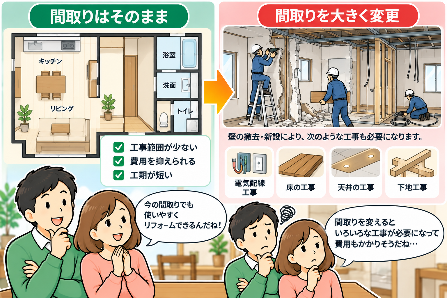 リフォームを安くする10のコツ