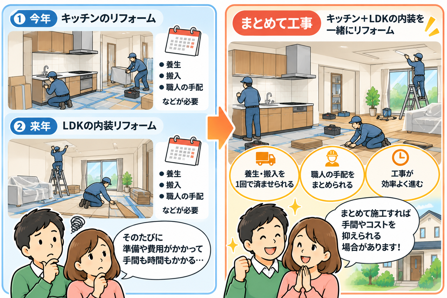リフォームを安くする10のコツ