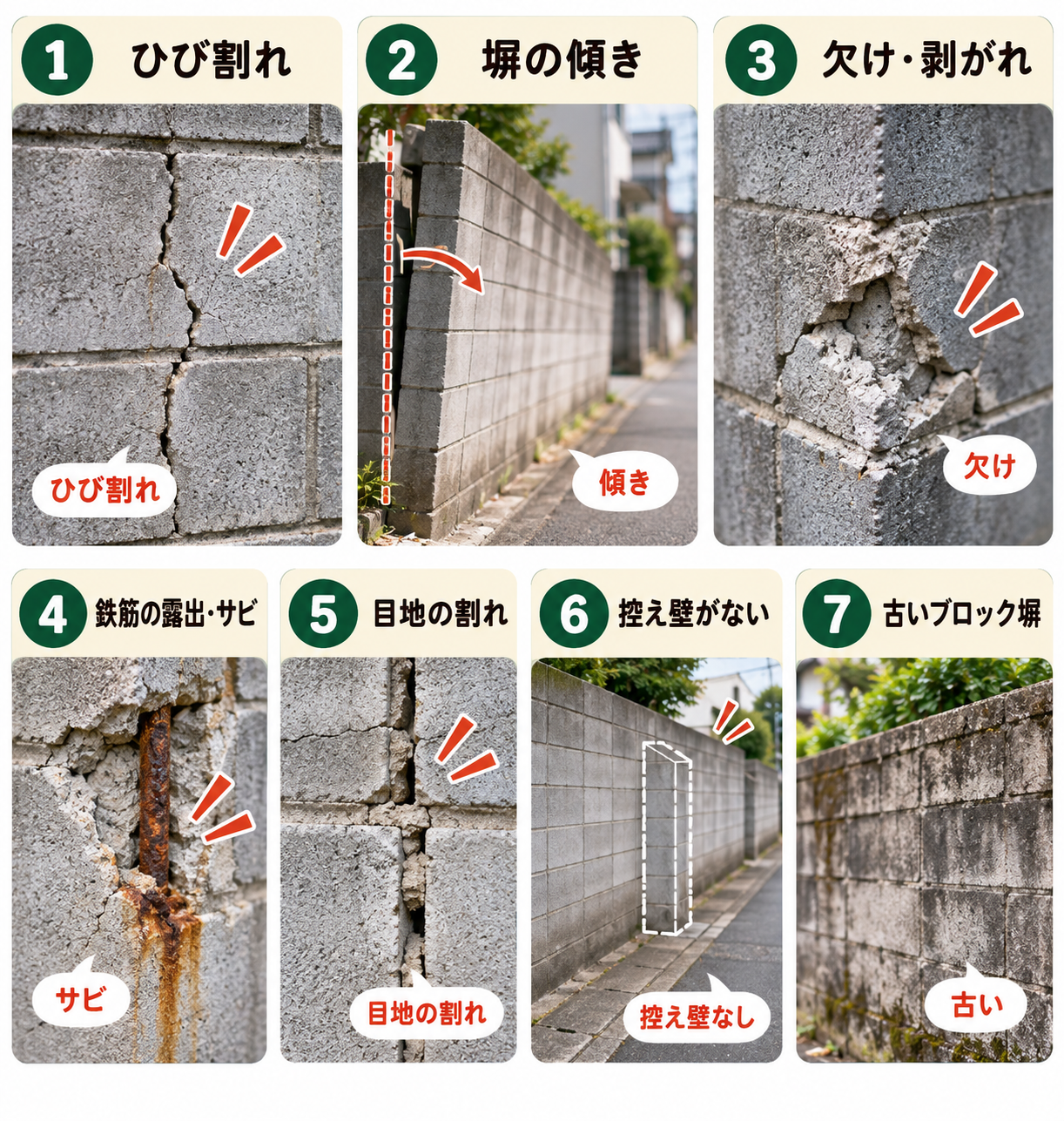 ブロック塀の7つの危険サイン
