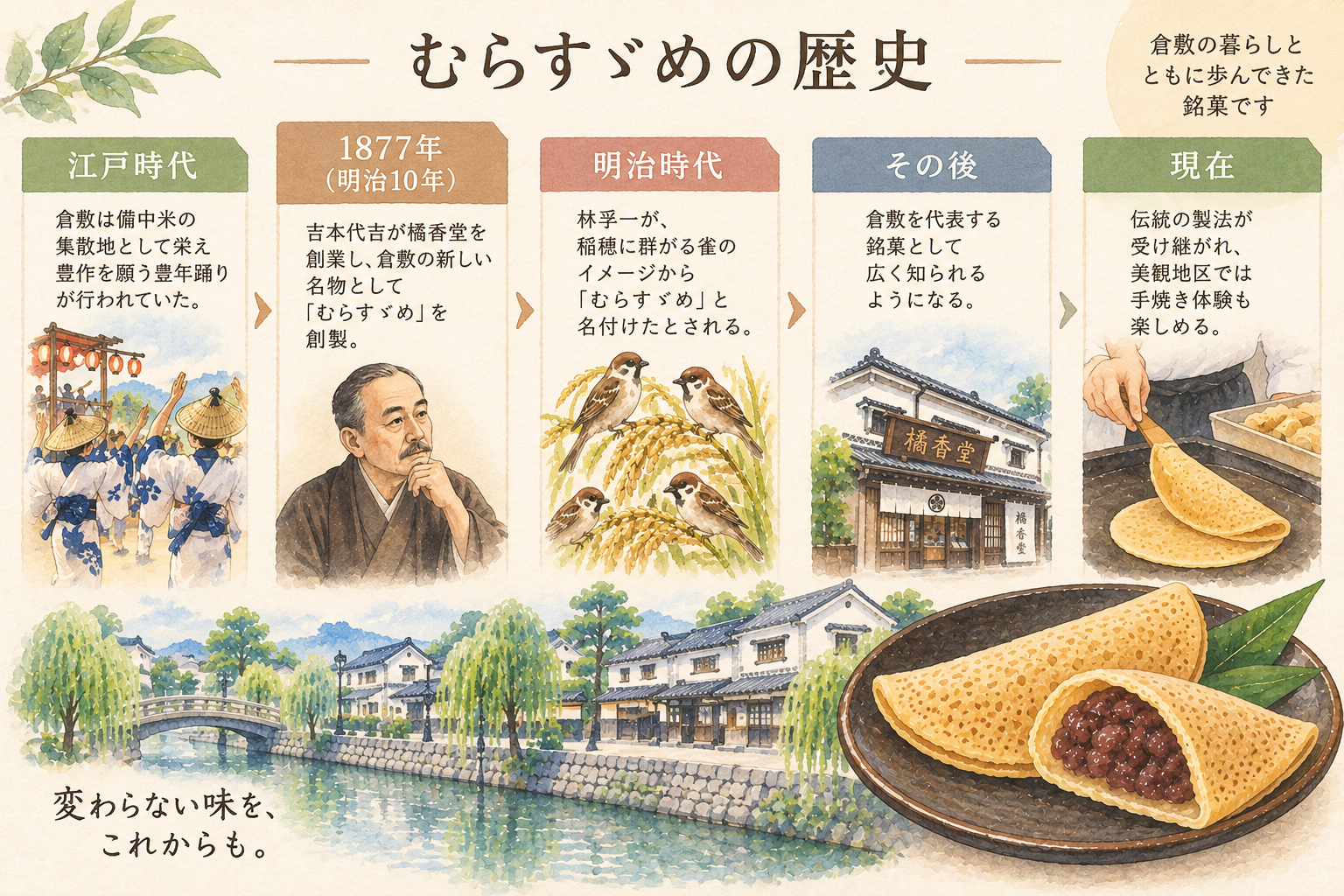 江戸時代から現在までのむらすゞめの歴史をたどる年表