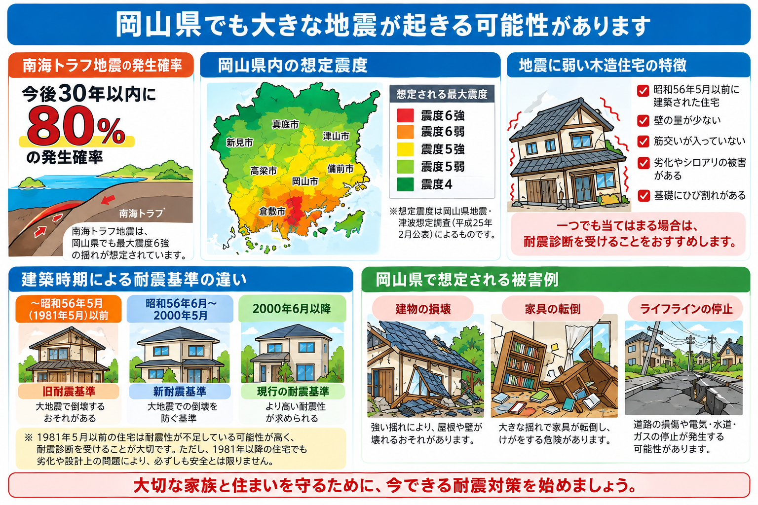 岡山県の地震リスクと木造住宅の耐震基準を解説する図解